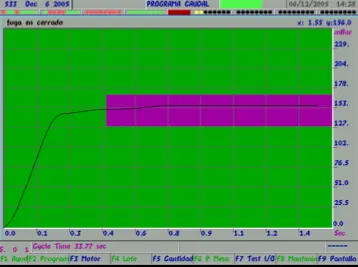 Leak test software screen showing pressure rising into the tolerance band